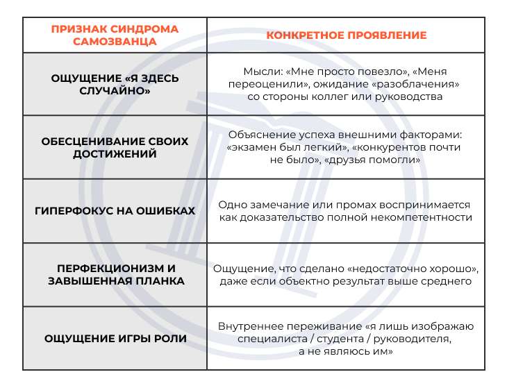 Признаки синдрома самозванца